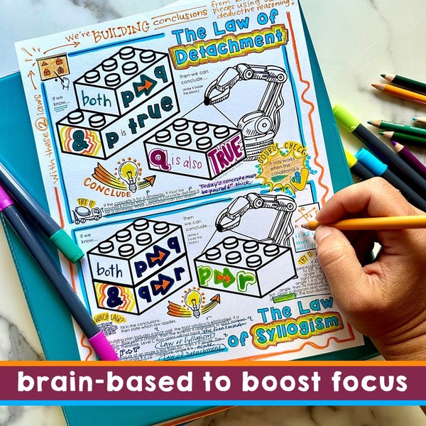 Conditional Statements Doodle Notes