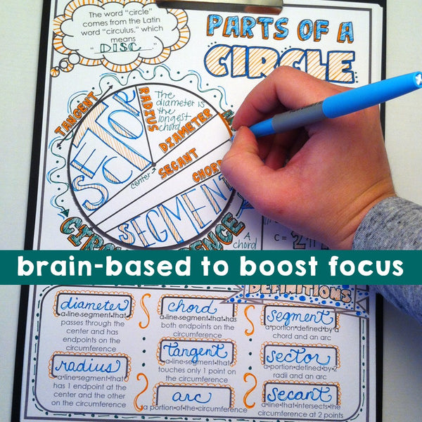 Parts of a Circle Doodle Notes