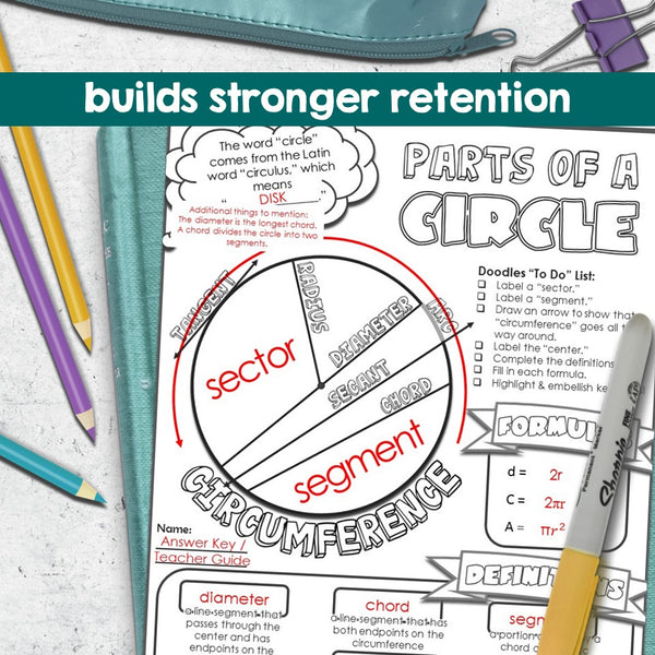 Parts of a Circle Doodle Notes