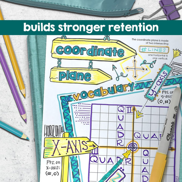 The Coordinate Plane Doodle Notes - Interactive Printables for Plotting Points