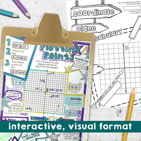 The Coordinate Plane Doodle Notes - Interactive Printables for Plotting Points