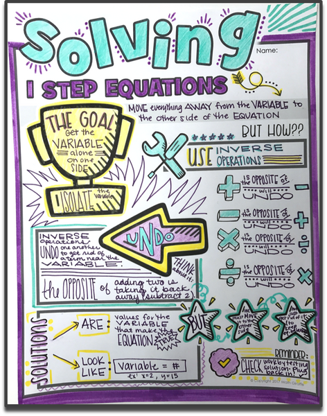 One Step Equations Doodle Notes