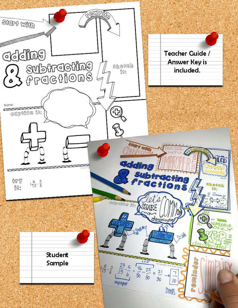 adding and subtracting Fractions Doodle Notes