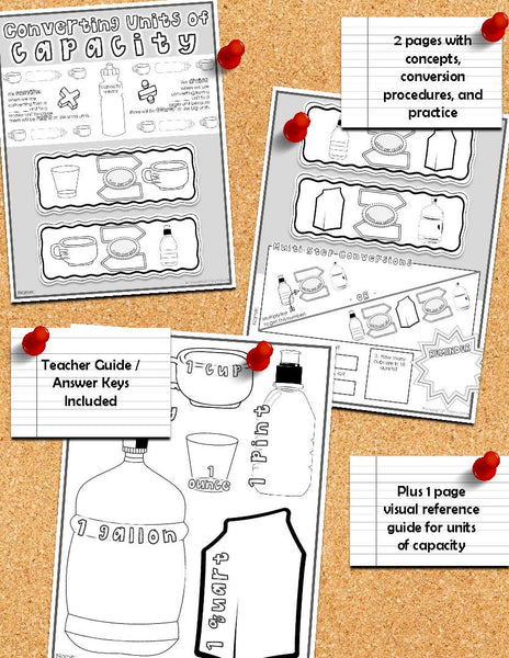Units of Capacity Doodle Notes pre-algebra preview