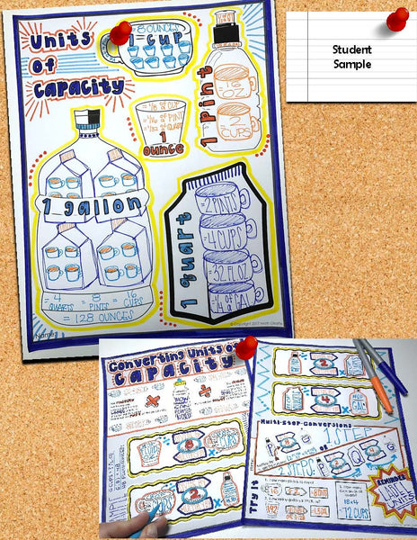 Units of Capacity Doodle Notes pre-algebra