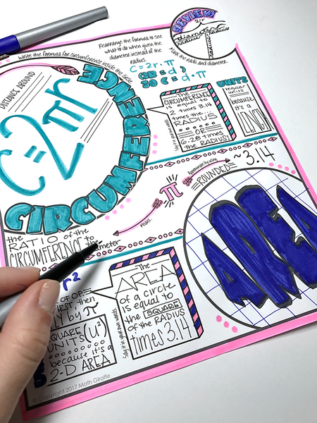 Circumference and Area of a Circle Doodle Notes