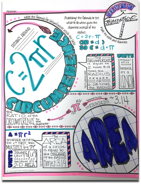 Circumference and Area of a Circle Doodle Notes