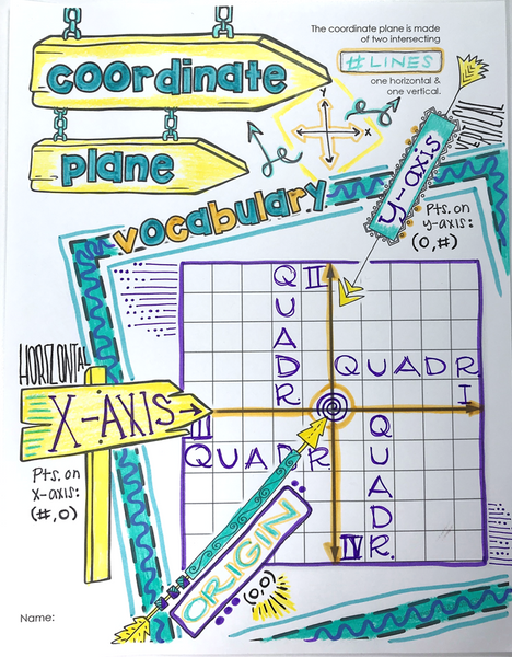 Coordinate Plane Doodle Notes Interactive Printables Plotting Points