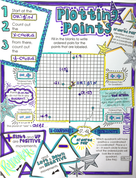 Coordinate Plane Doodle Notes Interactive Printables Plotting Points