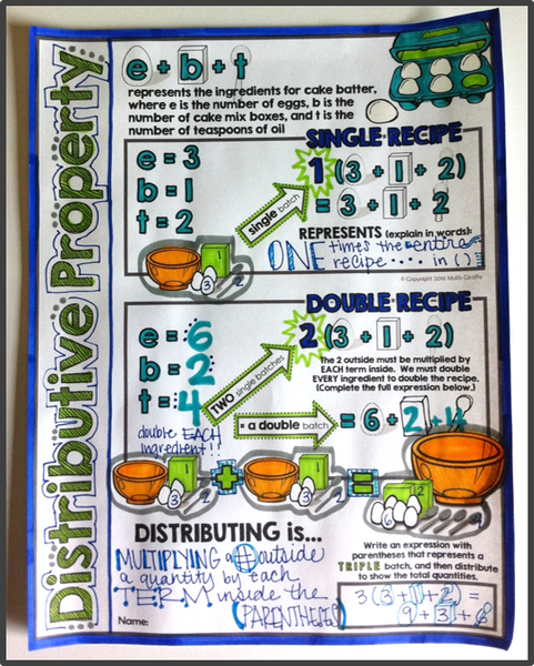 The Distributive Property Doodle Notes