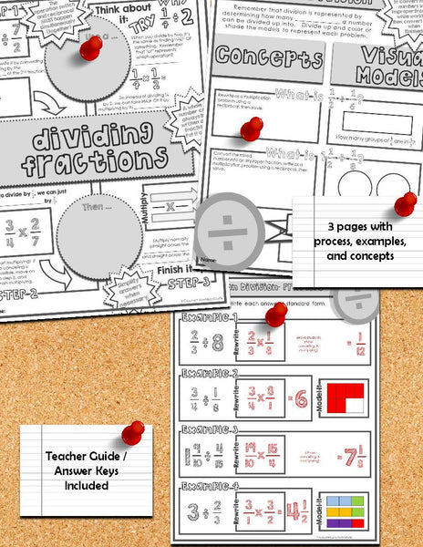 Dividing Fractions Doodle Notes