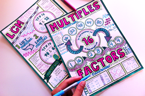 Factors & Multiples Doodle Notes