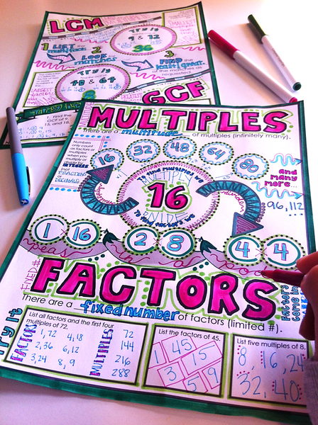 Factors & Multiples Doodle Notes