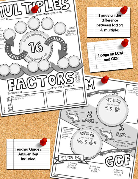 Factors & Multiples Doodle Notes