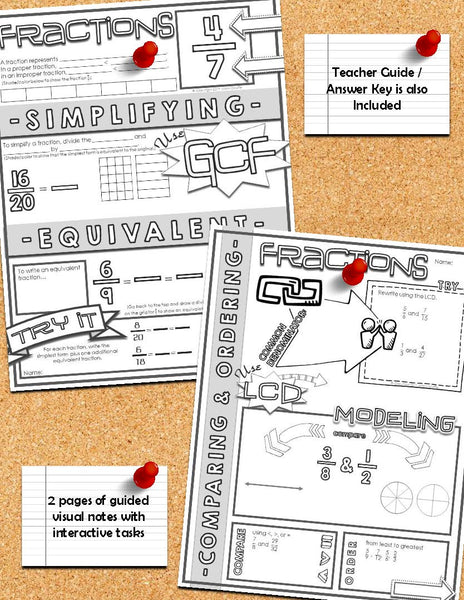 benefits of visual note-taking