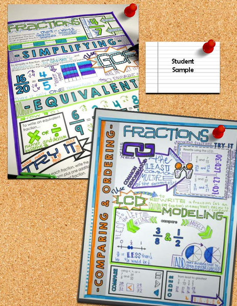 benefits of visual note-taking