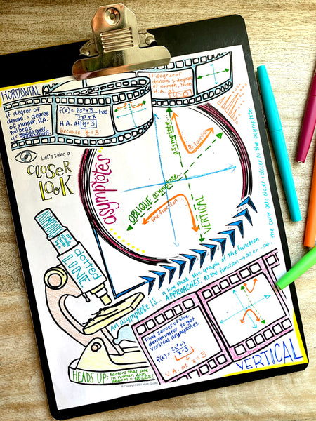 STEM Doodle Note Templates