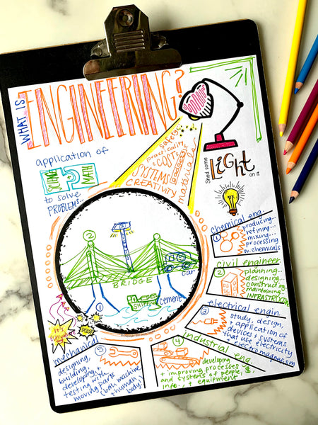 STEM Doodle Note TemplatesSTEM Doodle Note Templates