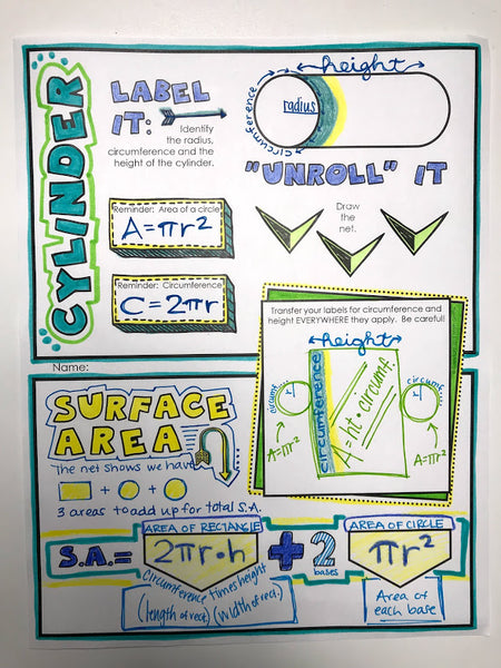 Surface Area of Cylinders, Cones, & Spheres Doodle Notes
