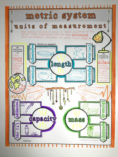 The Metric System Doodle Notes pre-algebra