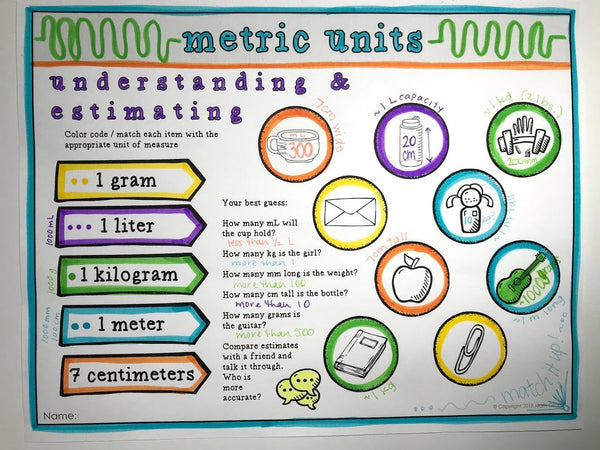 The Metric System Doodle Notes pre-algebra