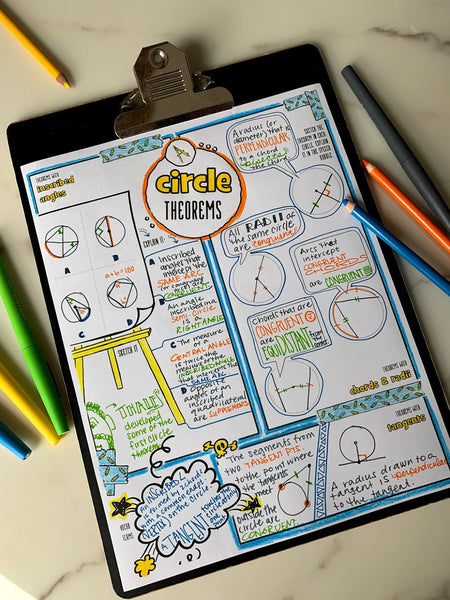 Circle Theorems Doodle Notes