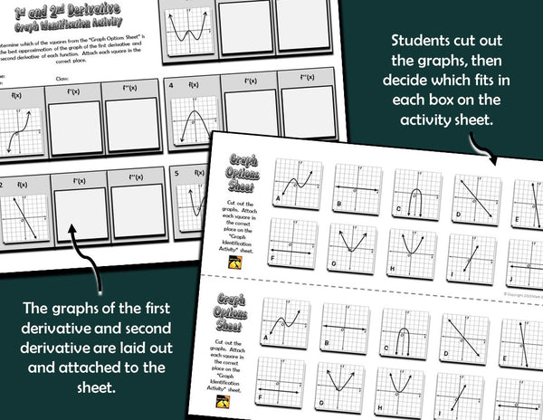 Identifying Graphs of First and Second Derivatives Activity