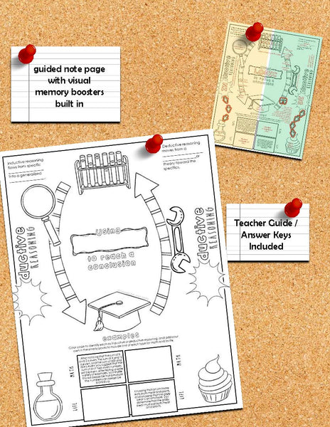 Inductive vs. Deductive Reasoning Doodle Notes