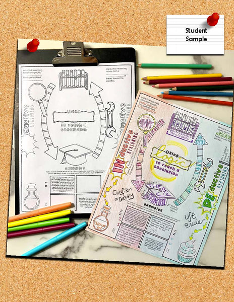Inductive vs. Deductive Reasoning Doodle Notes