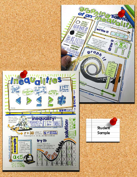 Inequalities Doodle Notes