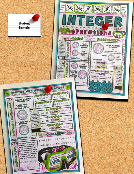 Integer Operations Doodle Notes