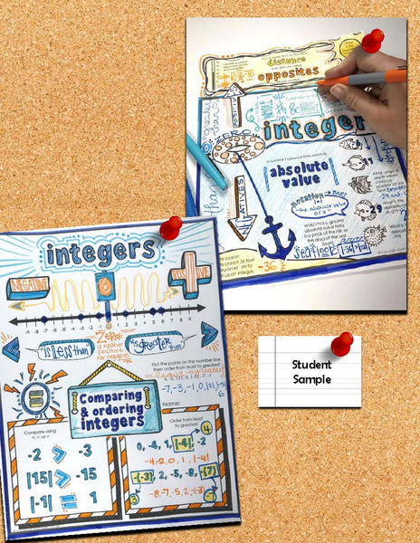 Integers Doodle Notes