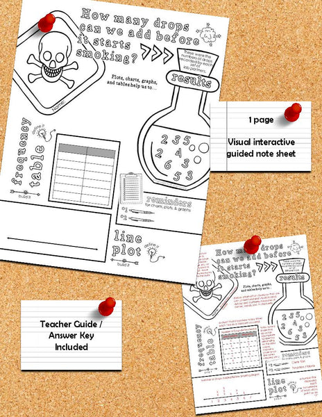 Line Plots & Frequency Tables Doodle Notes