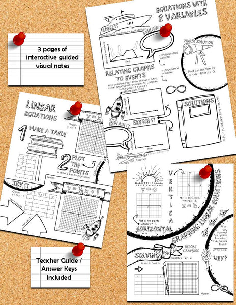 Linear Equations Doodle Notes