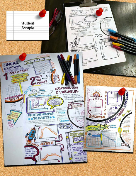 Linear Equations Doodle Notes