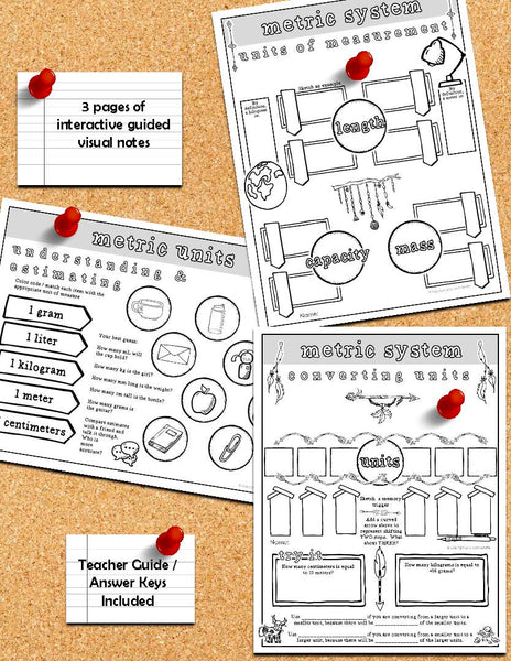 The Metric System Doodle Notes pre-algebra