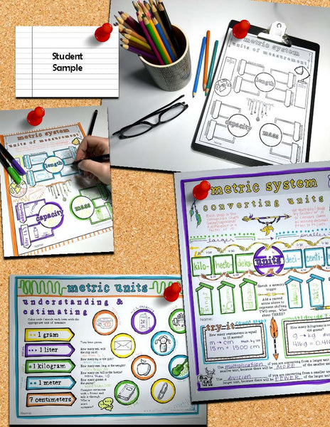 The Metric System Doodle Notes pre-algebra