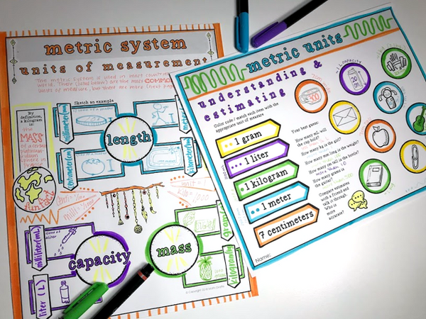The Metric System Doodle Notes pre-algebra