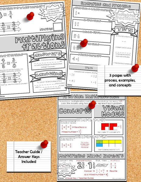 Multiplying Fractions Doodle Notes