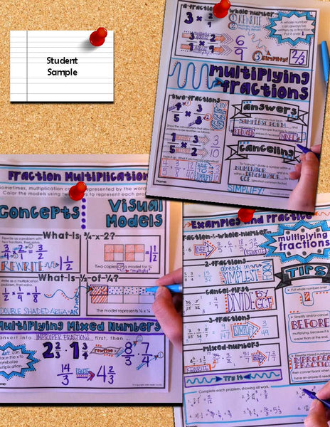 Multiplying Fractions Doodle Notes