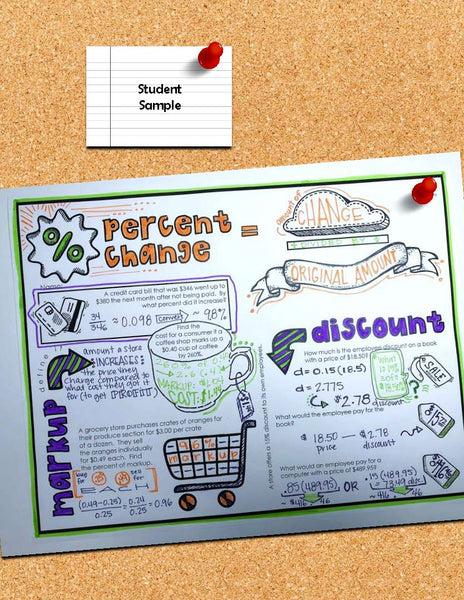 Percent Change Doodle Notes pre-algebra