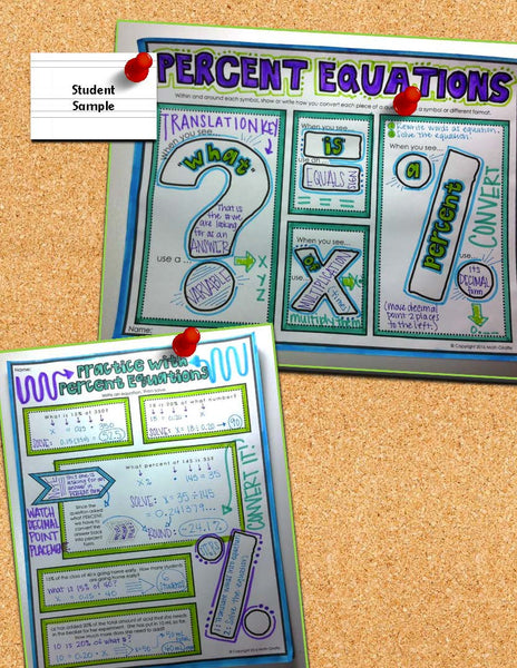 Percent Equations Doodle Notes