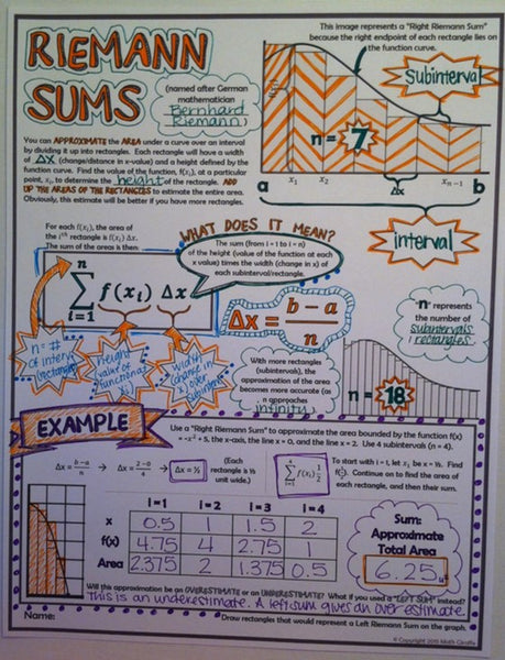 Riemann Sums Doodle Notes