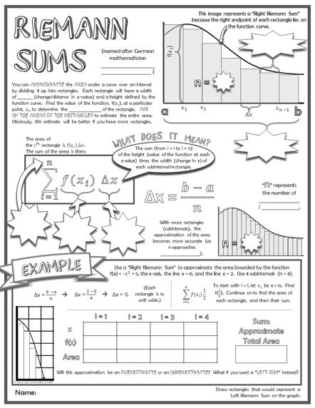 Riemann Sums Doodle Notes