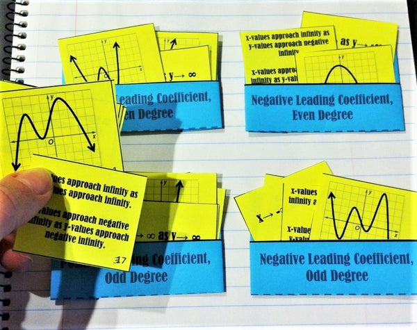 End Behavior of Polynomial Functions: Sorting Activities