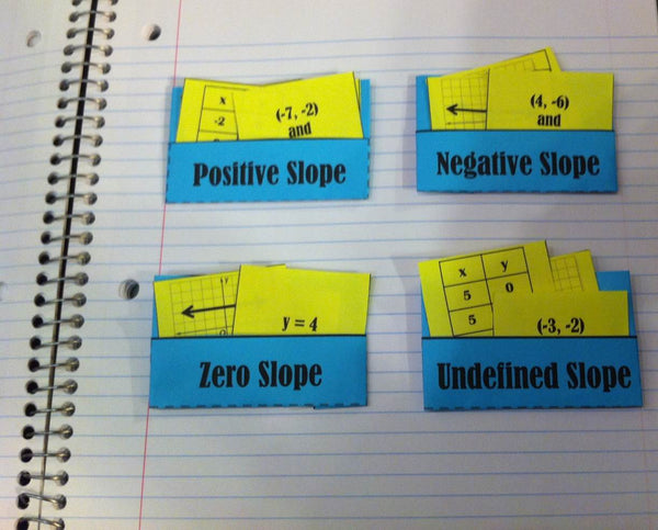 Slope Card Sort fun pre algebra activity