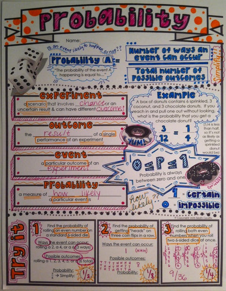 Probability Doodle Notes