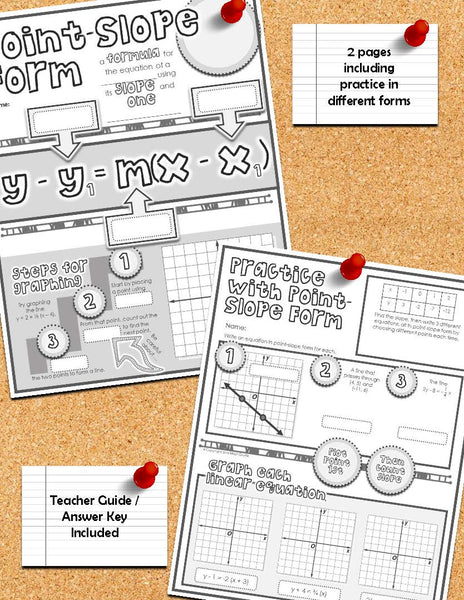 Point-Slope Form Doodle Notes