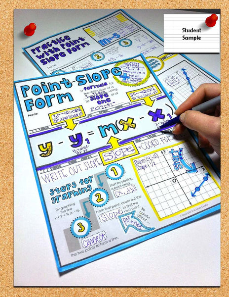 Point-Slope Form Doodle Notes