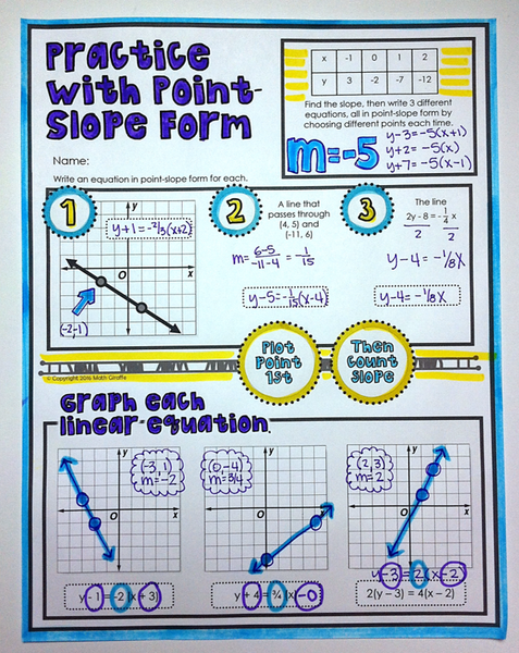 Point-Slope Form Doodle Notes